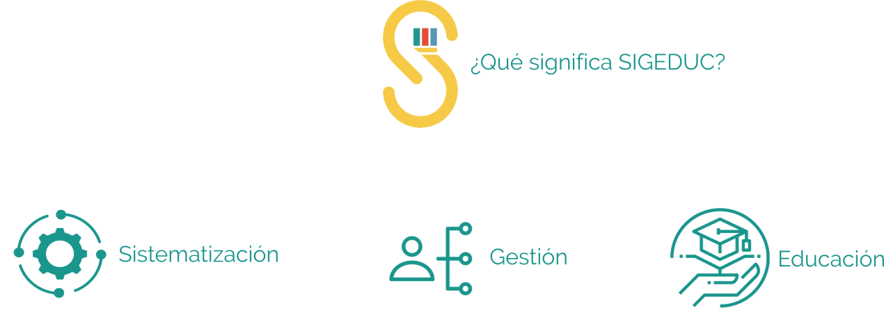 ¿Qué significa SIGEDUC? Sistematización Gestión Educación